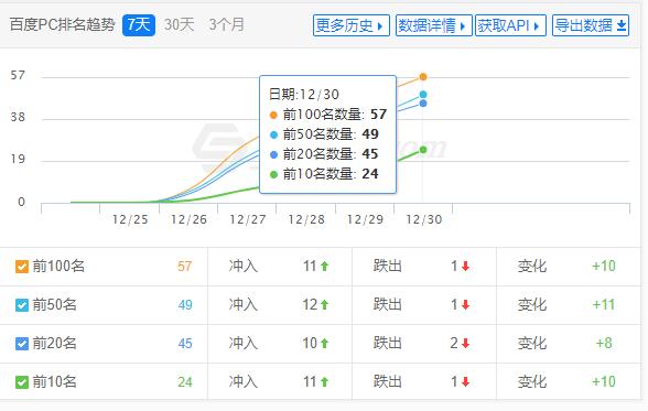江蘇網(wǎng)站推廣
